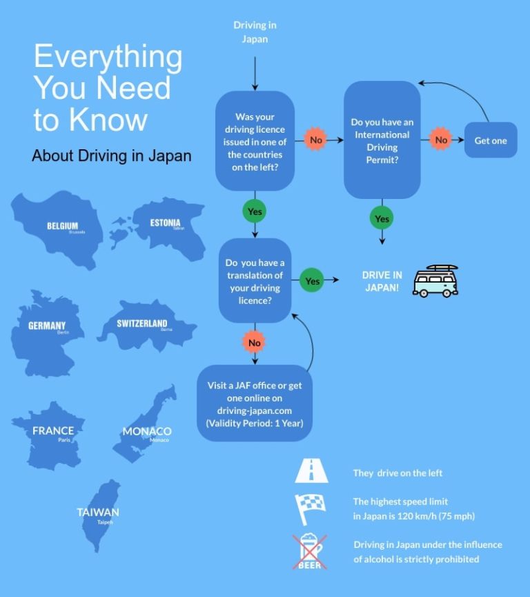 How to Drive in Japan Driving Japan